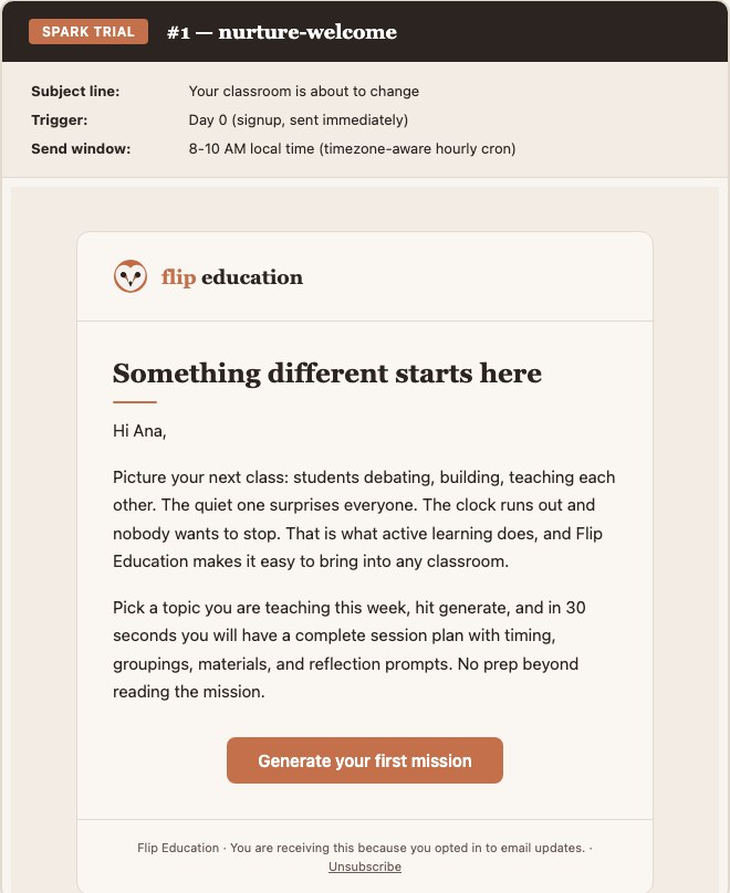 An internal review page showing one email in the set. Above the email it lists the subject line, what causes it to send, and the sending window of 8 to 10 in the morning in the reader's own time. Below that sits the finished email as a teacher would receive it.