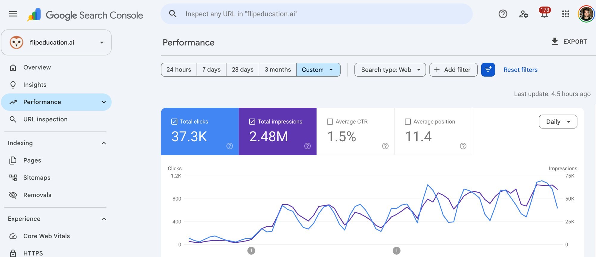 Google Search Console chart for Flip Education