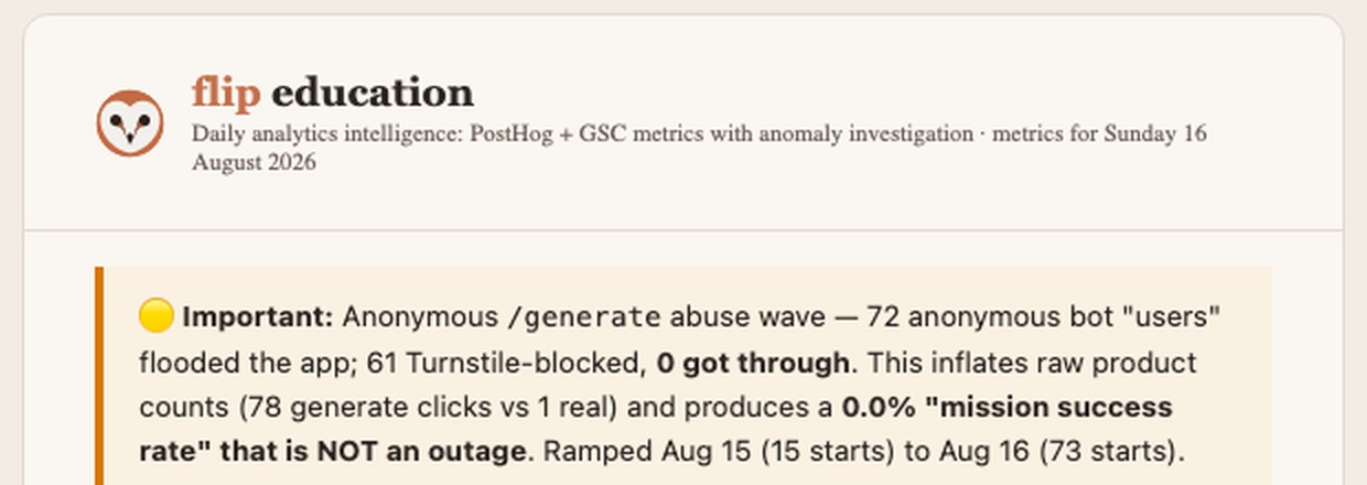 The top of a real daily report dated 16 August 2026. Under the company header, a highlighted verdict explains that a wave of 72 automated visitors flooded one part of the app, that none of them got through, and that the zero percent success rate this produced is not an outage.