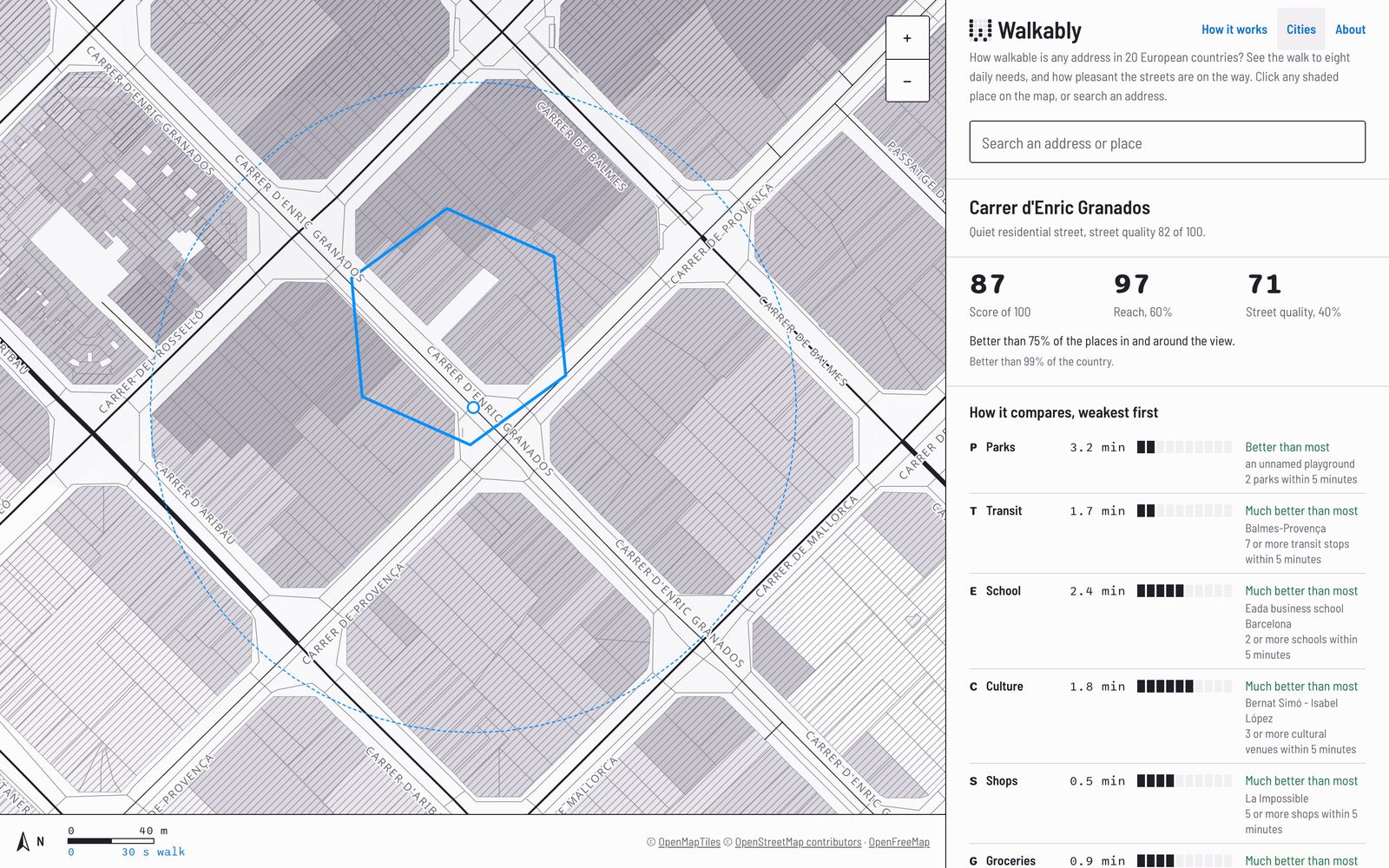 A map of Barcelona with a blue six-sided cell on Carrer d'Enric Granados and a dotted circle around it. Beside it, a panel reads Carrer d'Enric Granados, quiet residential street, street quality 82 of 100. It shows the numbers 87, 97 and 71, the line Better than 99% of the country, and a list of daily needs with minutes on foot, such as parks 3.2 minutes and groceries 0.9 minutes, each with the nearest named place.